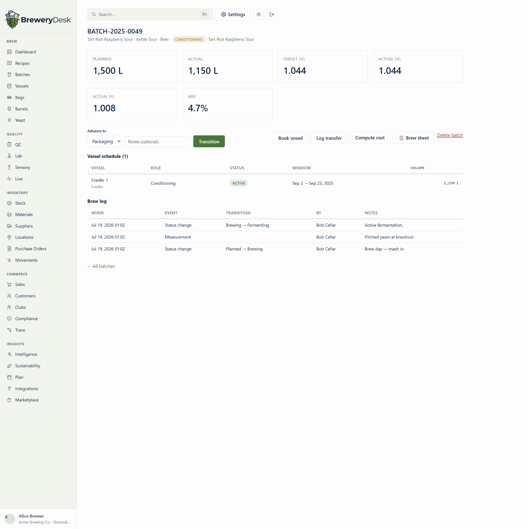 A batch record with planned and actual volumes, gravity readings, vessel schedule, and brew log.
