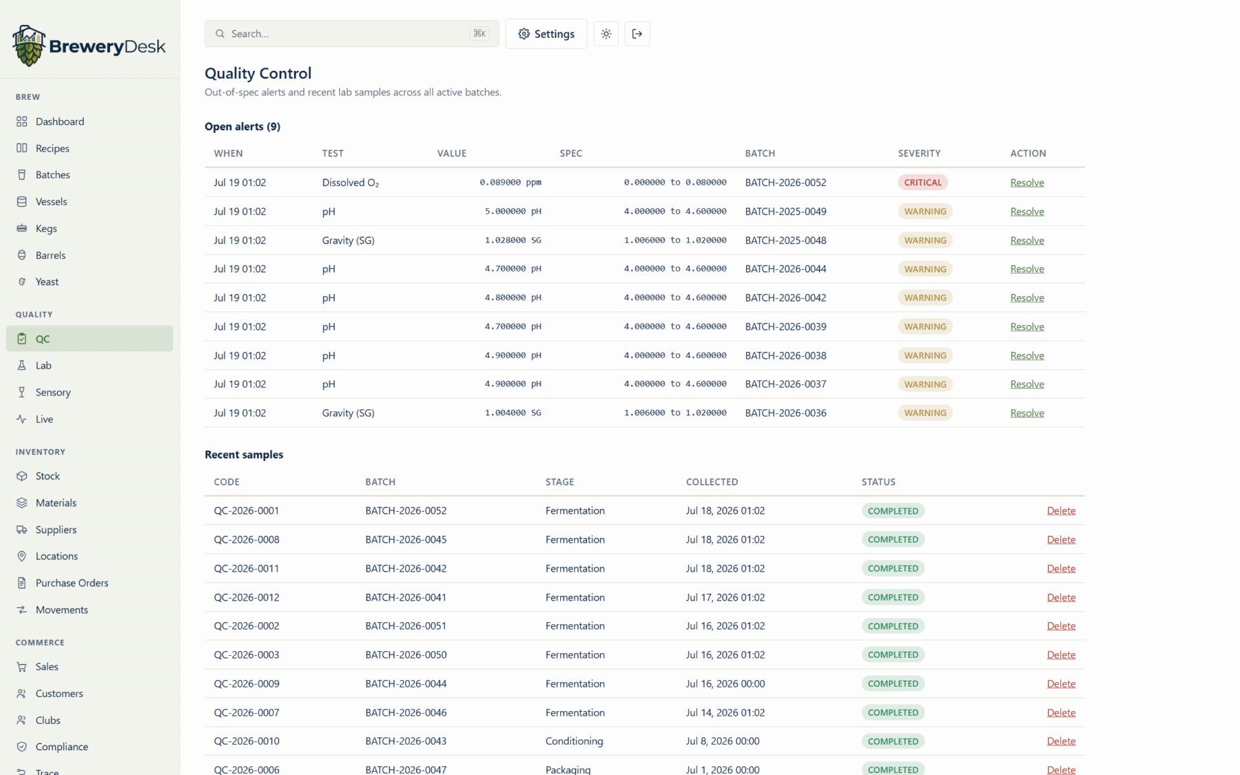 The quality control queue: out-of-spec alerts ranked by severity, and recent lab samples.